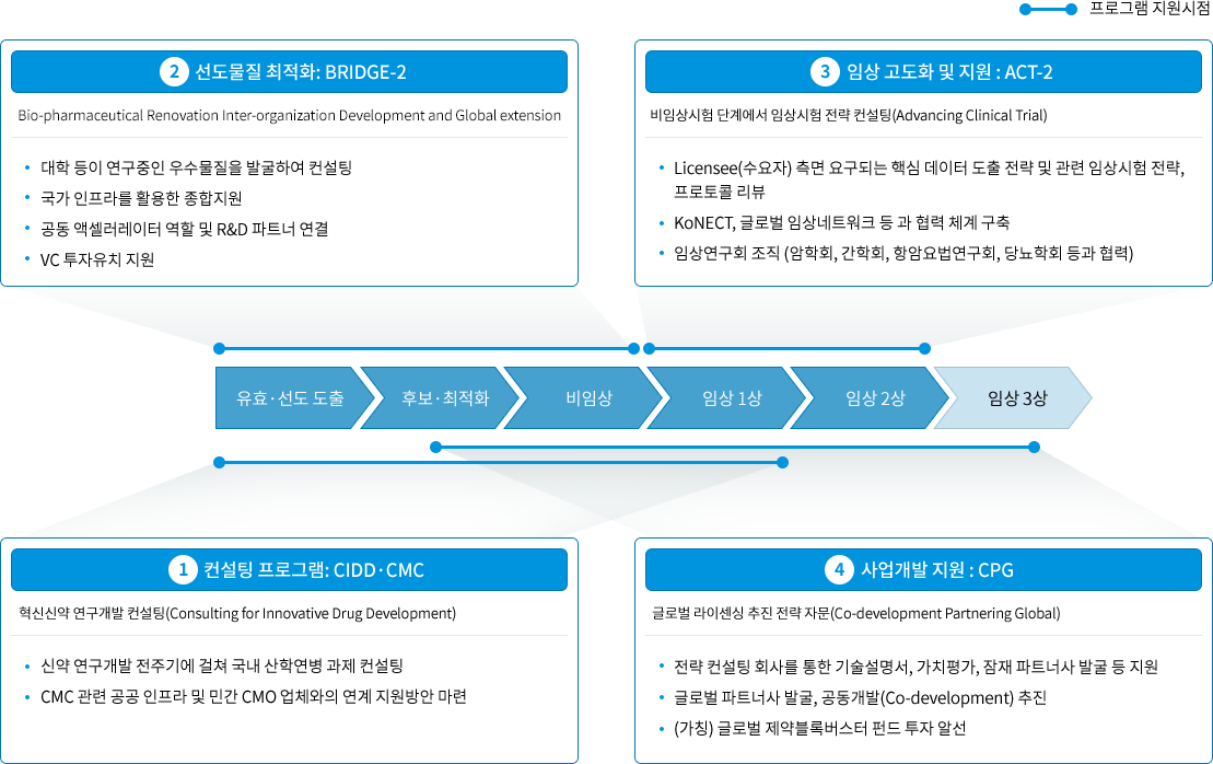 추진전략 2